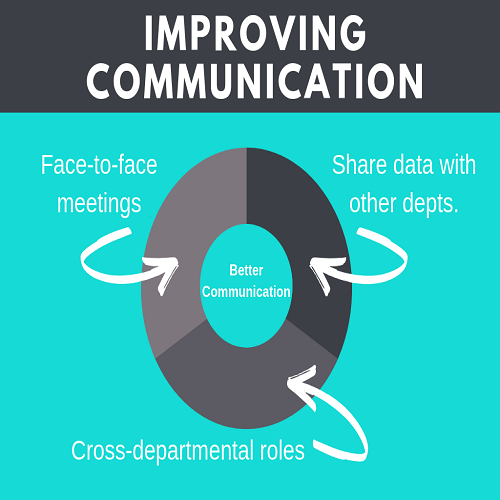 https://aimtech.vistashopee.com/HOW TO GROW SALES WITH IMPROVEMENT IN SOFTWARE AND COMMUNICATION?